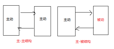 主主拓扑.png